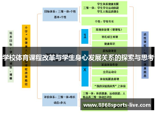 学校体育课程改革与学生身心发展关系的探索与思考