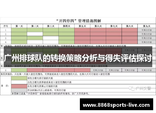 广州排球队的转换策略分析与得失评估探讨